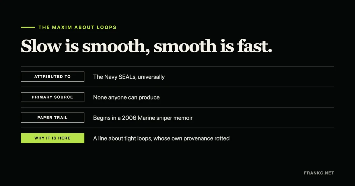 A typographic card reading "Slow is smooth, smooth is fast" above four labelled rows: attributed to the Navy SEALs, no primary source, a paper trail beginning in a 2006 memoir, and a highlighted row noting the line is about tight loops and lost its own provenance.
